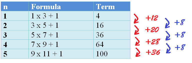 Square Number Surprises