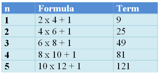 Square Number Surprises