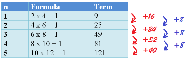 Square Number Surprises