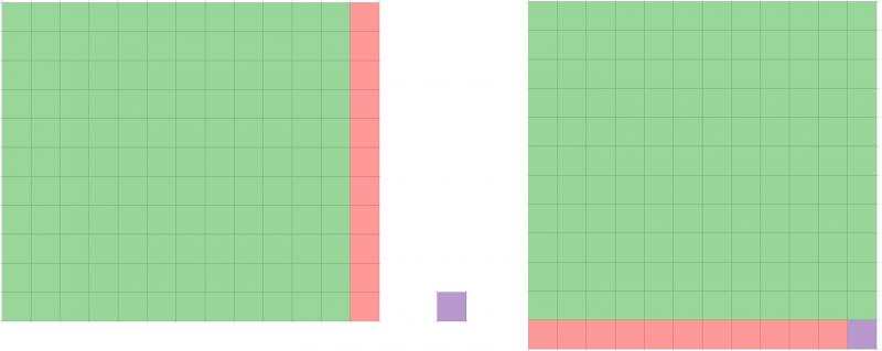 Square Number Surprises