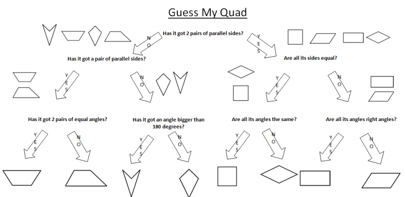 Guess \my Quad