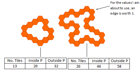 Regular Hexagon Loops