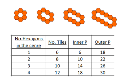 Regular Hexagon Loops