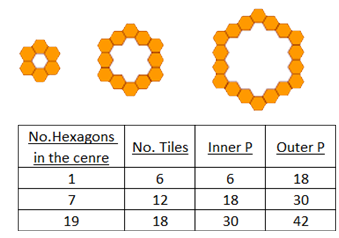 Regular Hexagon Loops