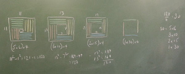 Hollow Squares