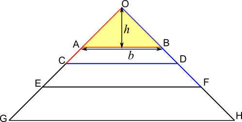 Towering Trapeziums