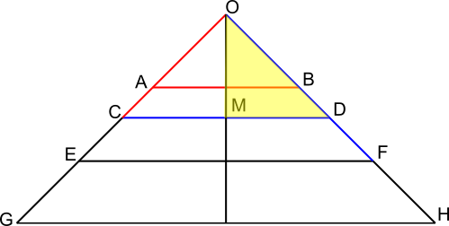 Towering Trapeziums