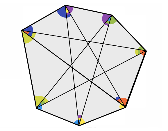 Star Polygons