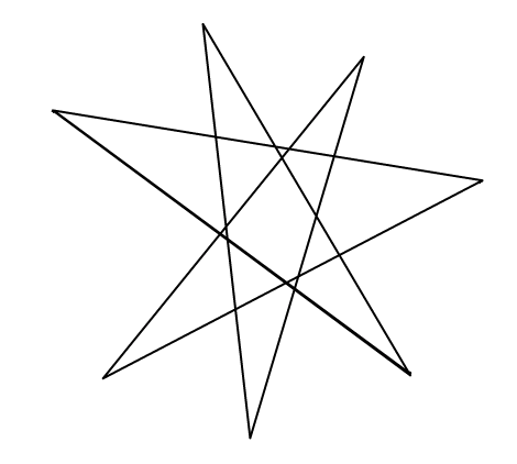 Star Polygons