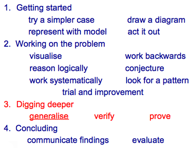 Mastering Mathematics: The Challenge of Generalising and Proof