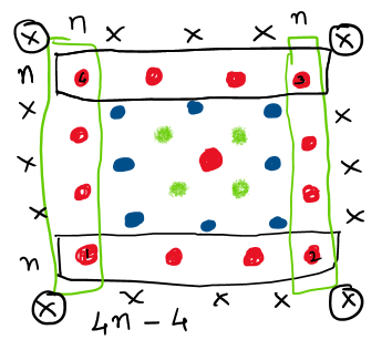 Centred Squares