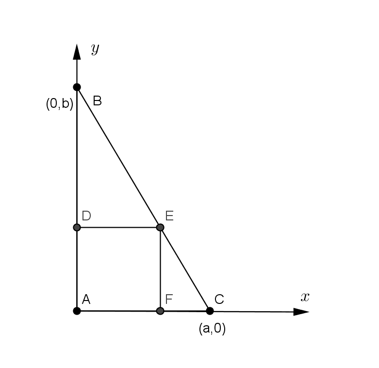 The shape is the same as the previous diagrams, and the labels ABCDEF are the same as the previous diagram. The difference is that the triangle is on axes, and the point C is at (a,0), while the point B is at (0,b).