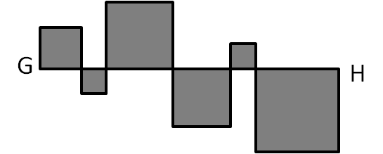 Line of Squares