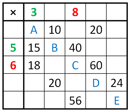 Multiplication Table Puzzle
