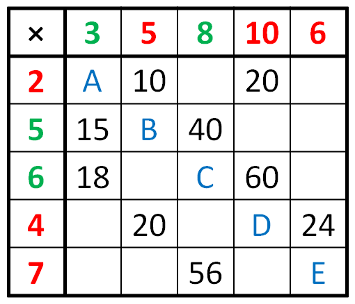 Multiplication Table Puzzle
