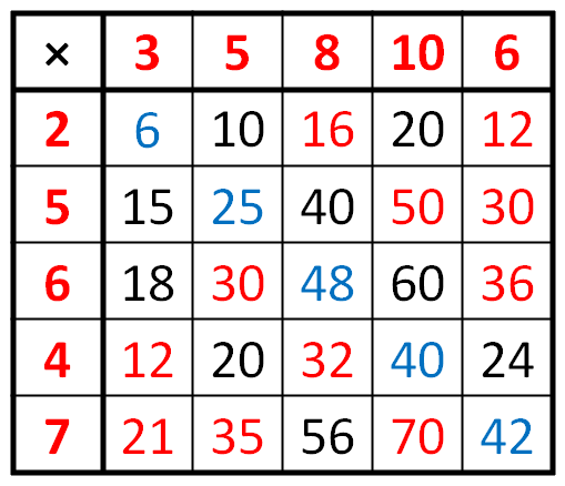Multiplication Table Puzzle