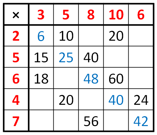 Multiplication Table Puzzle