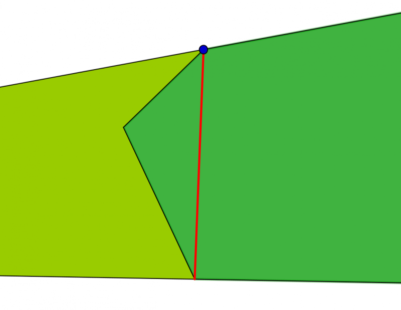 The Farmers' Field Boundary