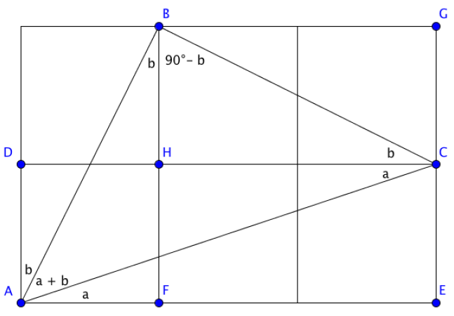 Angles in Three Squares