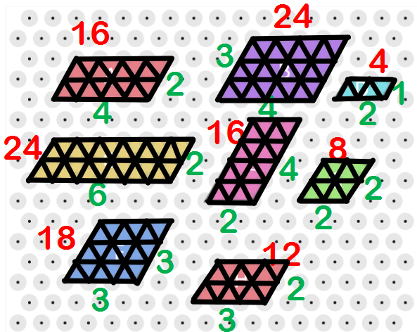 Isometric Areas