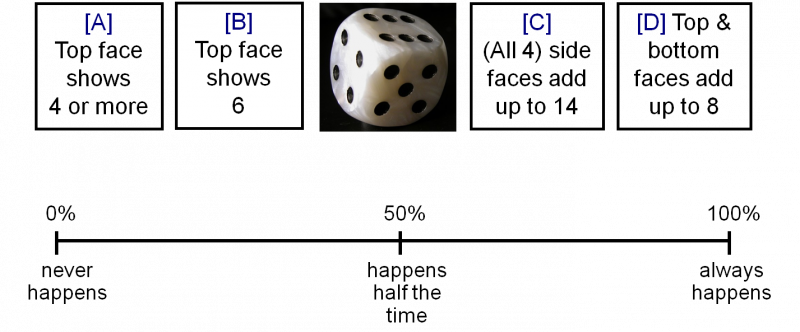 What \do \you \know \about Probability? (2)