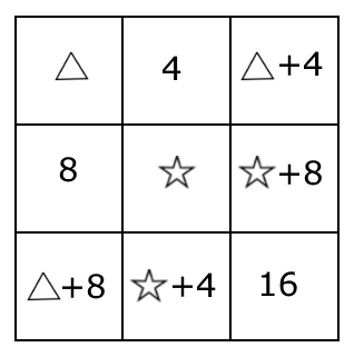 Table Total