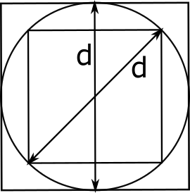 Square in a circle in a square