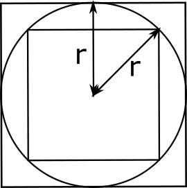 Square in a circle in a square