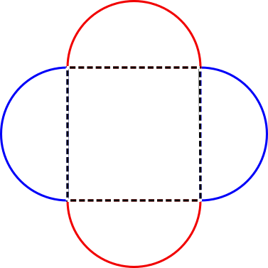 Bobbly perimeter