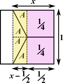 Dividing a square