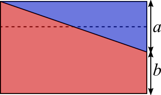 ratio cut