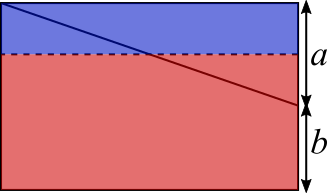 ratio cut