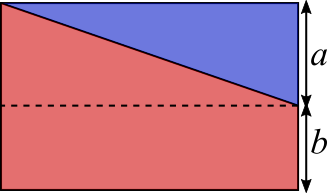 ratio cut