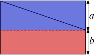 ratio cut