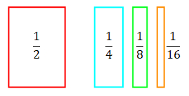 Long thin rectangles representing a half, a quarter, an eighth, a sixteenth.