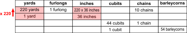 inches and barleycorns