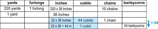 inches and barleycorns