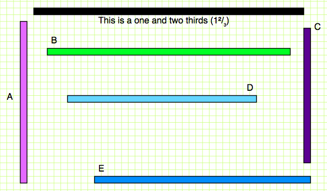 Various equal width bars. Black: 40 squares long, representing the number one and two thirds. The following are bar names, along with their lengths: A 24. B 36. C 20. D 28. E 32.