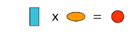 Rectangle x Oval = Circle.