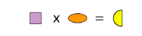 Square x Oval = Semicircle.