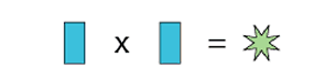 Rectangle x Rectangle = 8-pointed star.