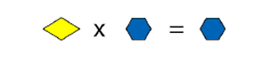 Diamond x Hexagon = Hexagon.