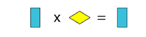 Rectangle x Diamond = Rectangle.
