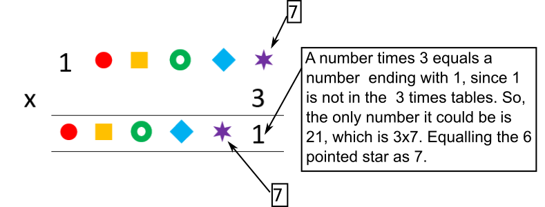 Shape Products