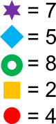 Shape Products