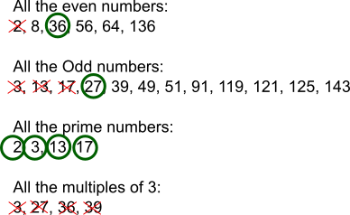 Number Families