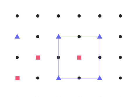 Seeing Squares