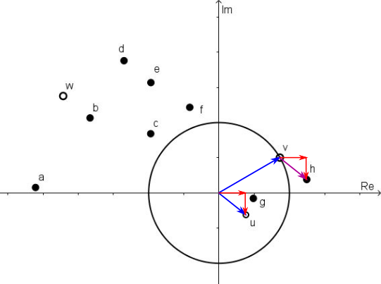 Complex Puzzle