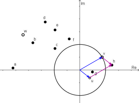 Complex Puzzle