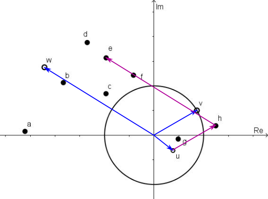 Complex Puzzle